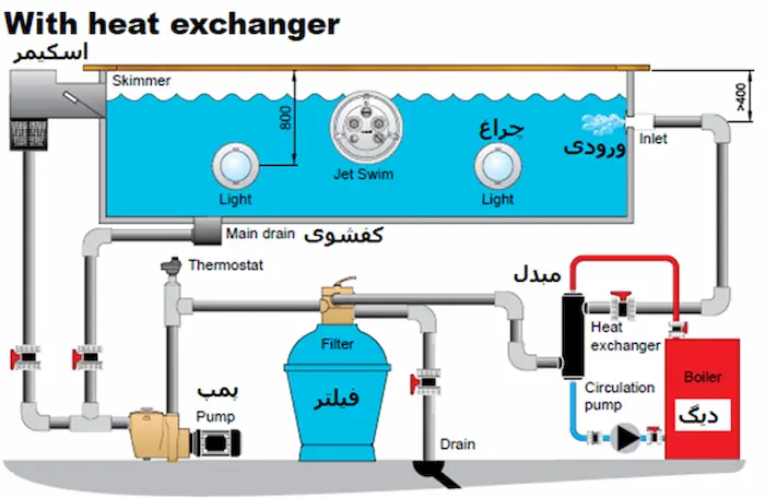 سیستم گرمایشی تاسیسات استخر 48538868